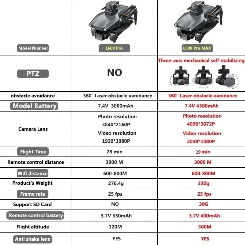 L600 PRO MAX GPS Drone Profess - Drone Rc Fpv Pro 评论和价格