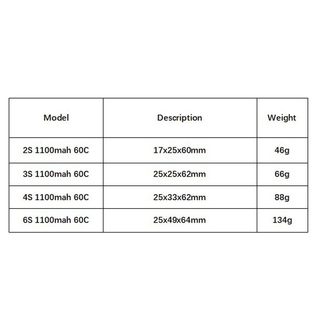GNB 1100mAh 2S 3S 4S 6S 60C/12 - Drone Rc Link 评论和价格