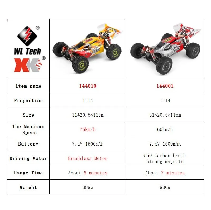 WLtoys 144001 144010 4WD RC Ca - Drone Or Rc Car 评论和价格