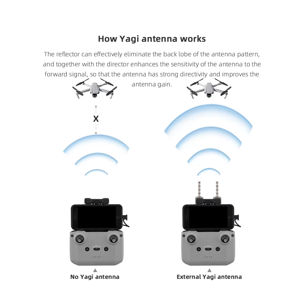 BRDRC 5.8GHz Yagi Antenna for  - Drone Rc N1 评论和价格